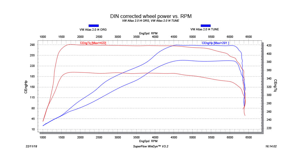 Volkswagen Atlas Tuning Dyno Sheet 2.0 TSI