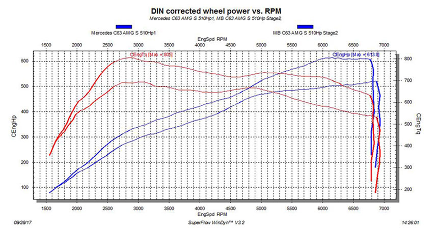 Chip Tuning Files, ZIPTuning