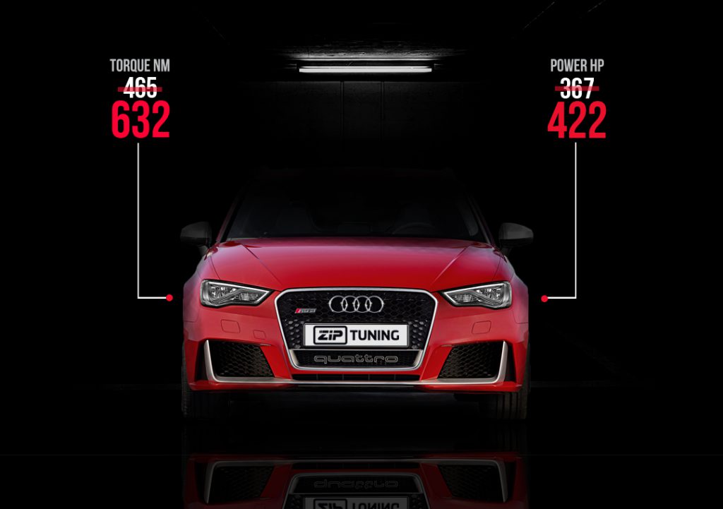 Audi RS3 chiptuning specification