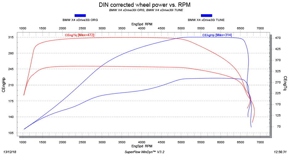 BMW X4 xDrive30i tuning dyno