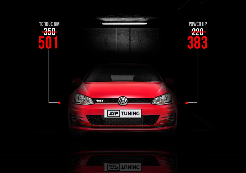 Golf 7 GTI Tuning - Faster than the Golf R - ZIPtuning Blog