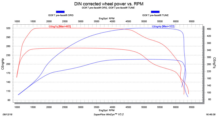 Golf 7 GTI tuning dyno stage 2