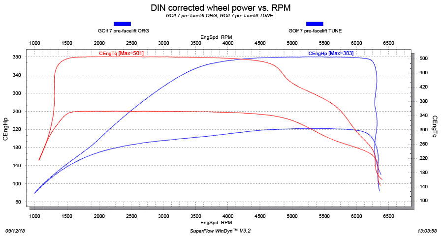 Golf 7 GTI tuning dyno stage 3