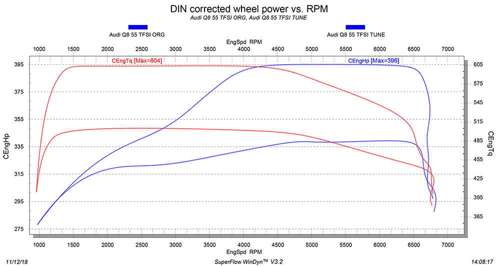 Audi Q8 55 TFSI tuning