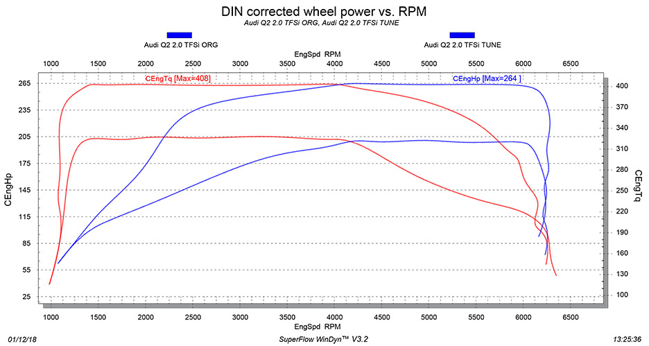 Audi Q2 2.0 TFSI tuning dyno