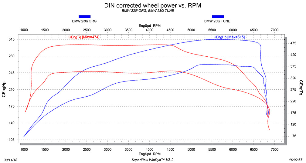 bmw 230i tuning dyno