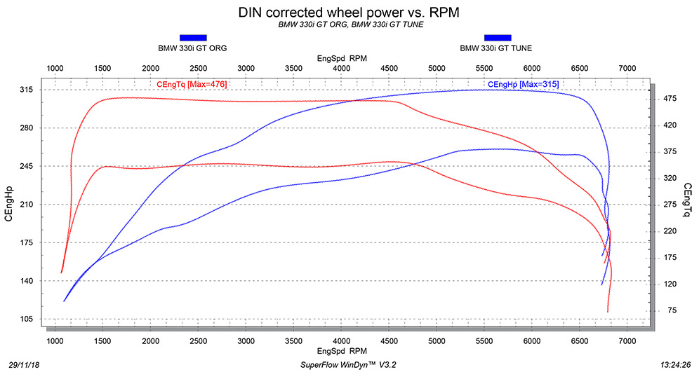 BMW 330i GT tuning dyno