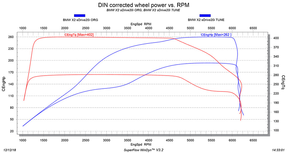 BMW X2 sDrive20i Tuning dyno