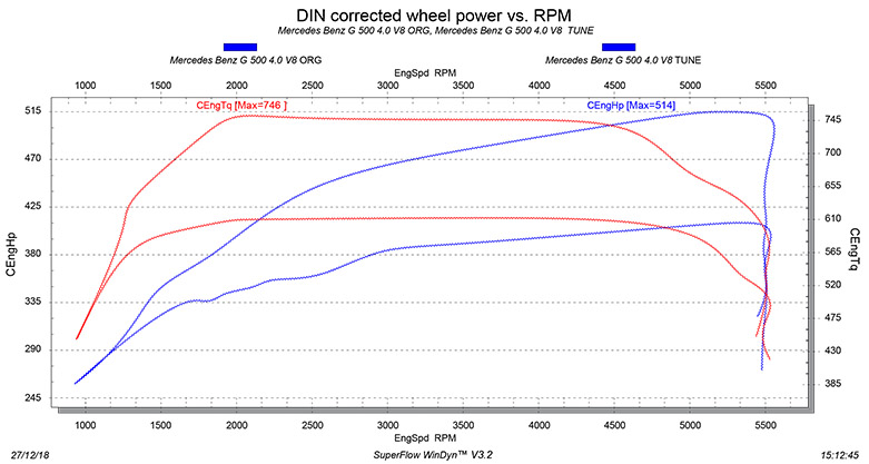 G500 W464 Tuning dyno