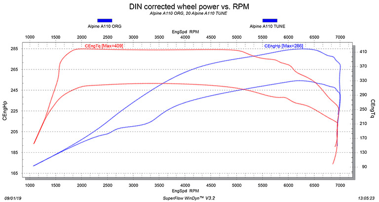 Alpine A110 chiptuning dyno