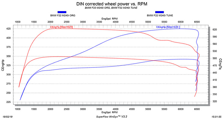 M240i tuning dyno