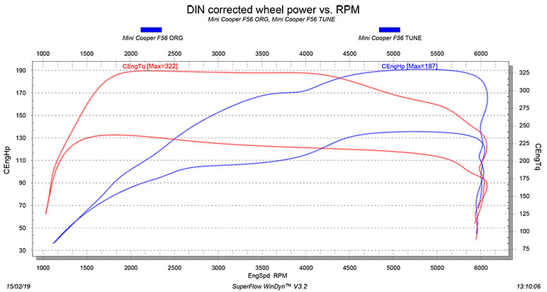 Mini Cooper F56 Tuning dyno