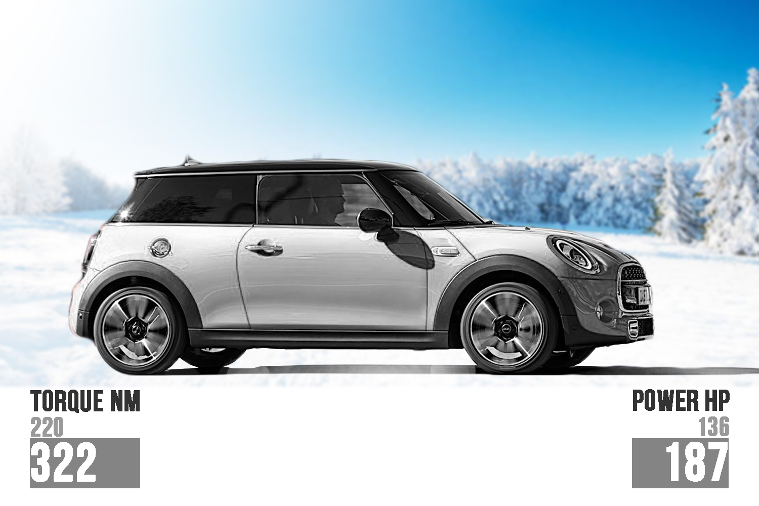 Mini Cooper F56 Tuning - ZIPtuning Blog