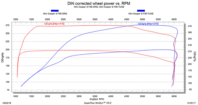 Mini Cooper S F56 Tuning dyno