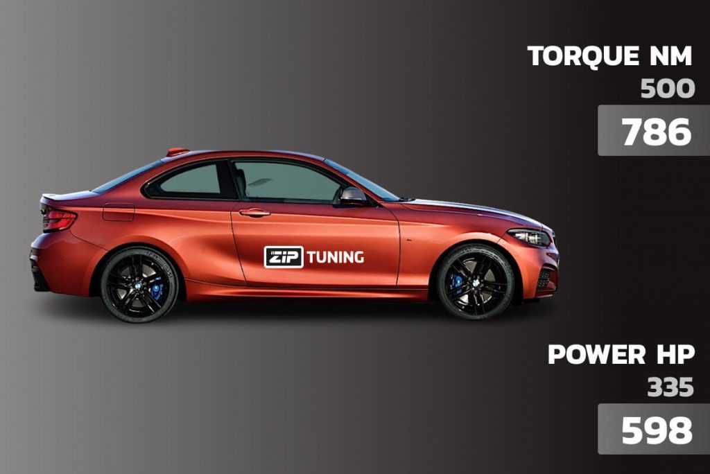 BMW M240i F22 Stage 3 tuning